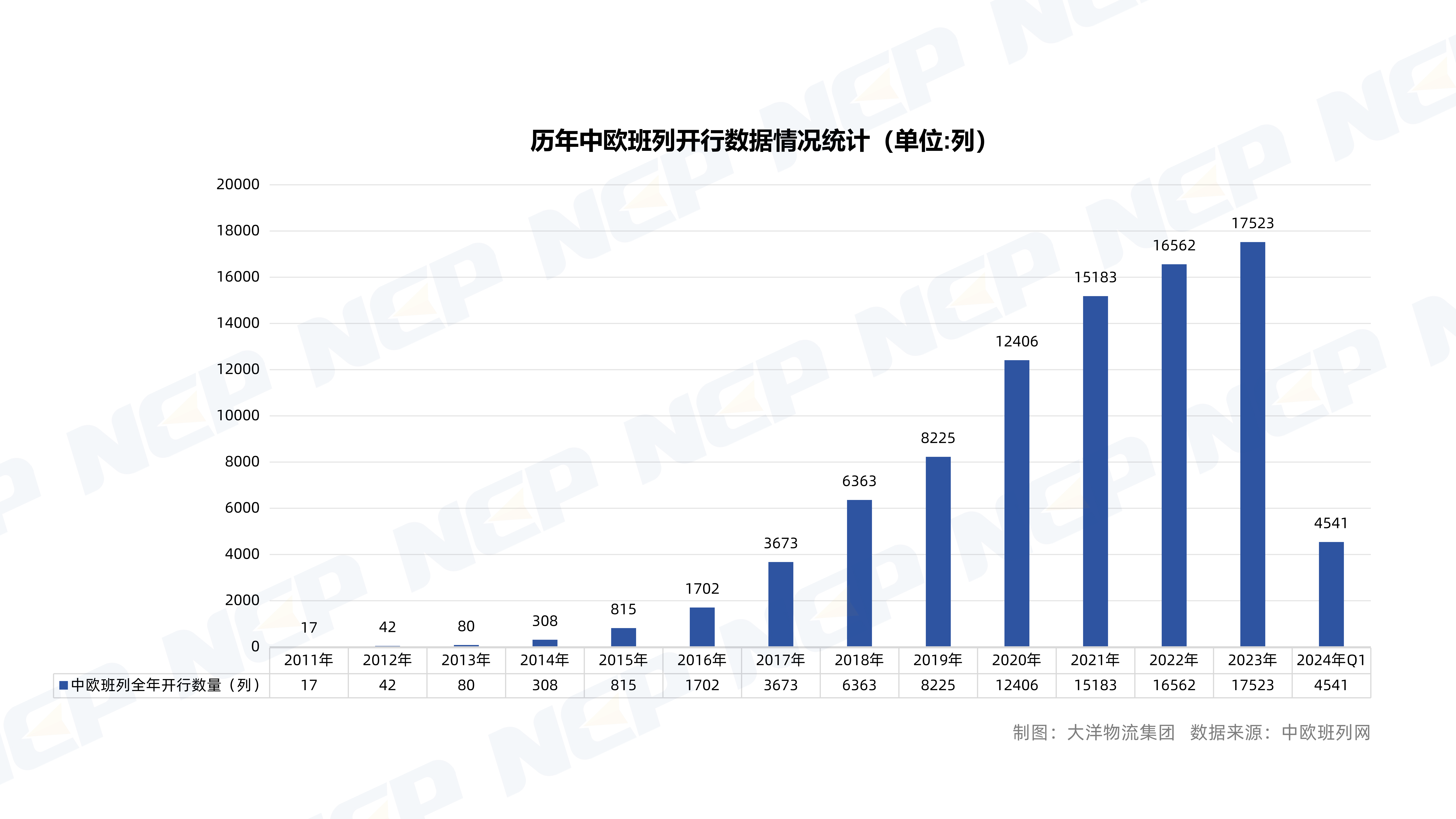 2011年-2023年中欧班列开行数量变化_00.png