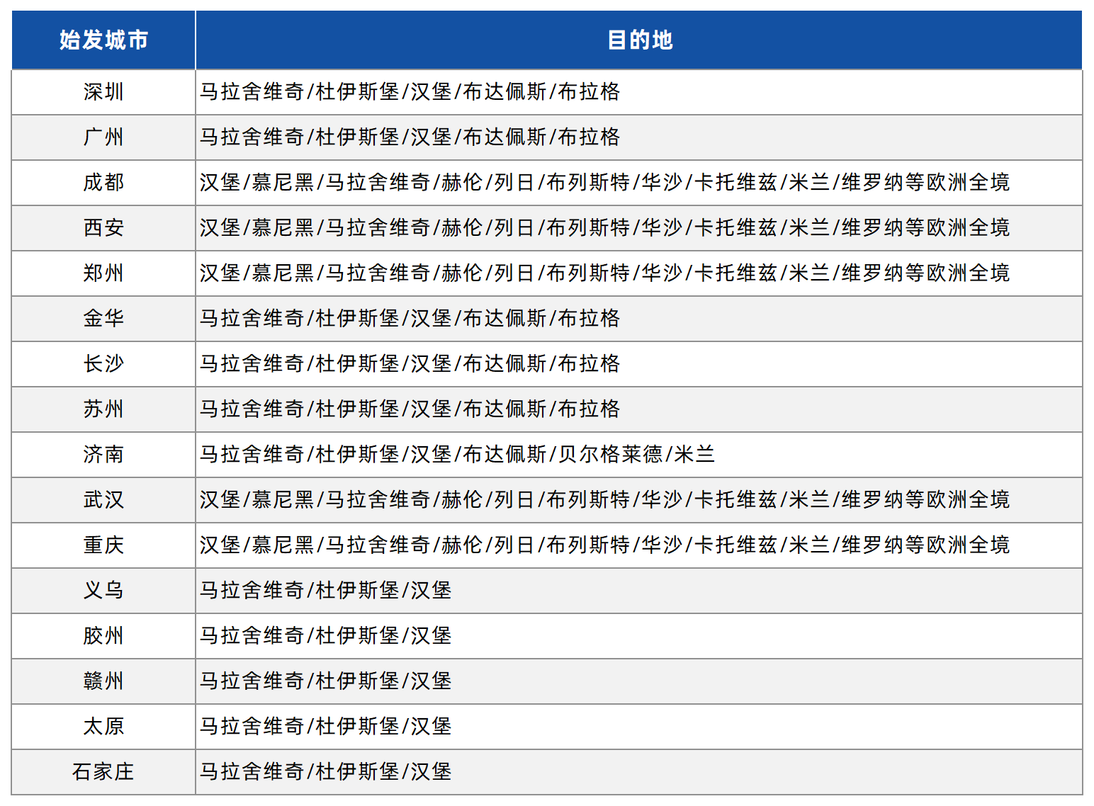 大洋物流欧线产品.png