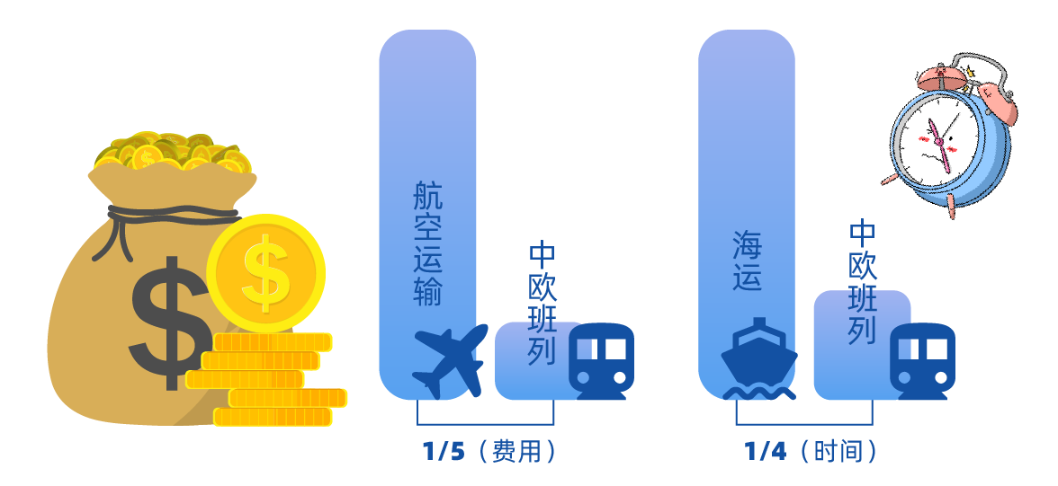 成本和时效.png